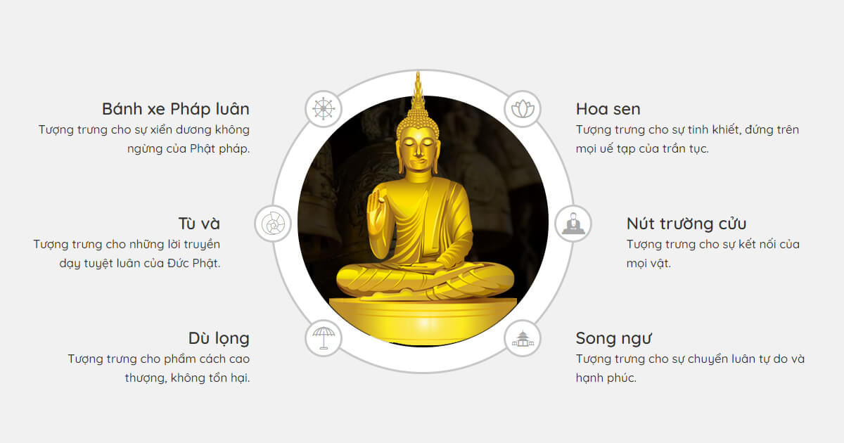 TÁM TƯỚNG CÁT TƯỜNG TRONG PHẬT GIÁO